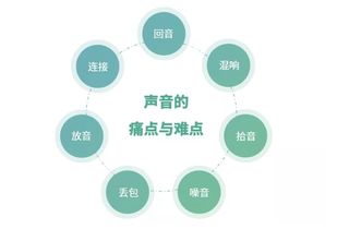 科技精品誕生背后 億聯全新實驗室揭秘物聯網技術研發