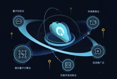量子計算賦能物聯(lián)網(wǎng) 安徽省工程研究中心獲批開啟產(chǎn)業(yè)化新篇章