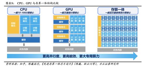 AI算力三大“解藥”競(jìng)逐 GPU、存算一體與量子計(jì)算的時(shí)空亂斗，國(guó)產(chǎn)玩家如何分羹量子計(jì)算技術(shù)服務(wù)？